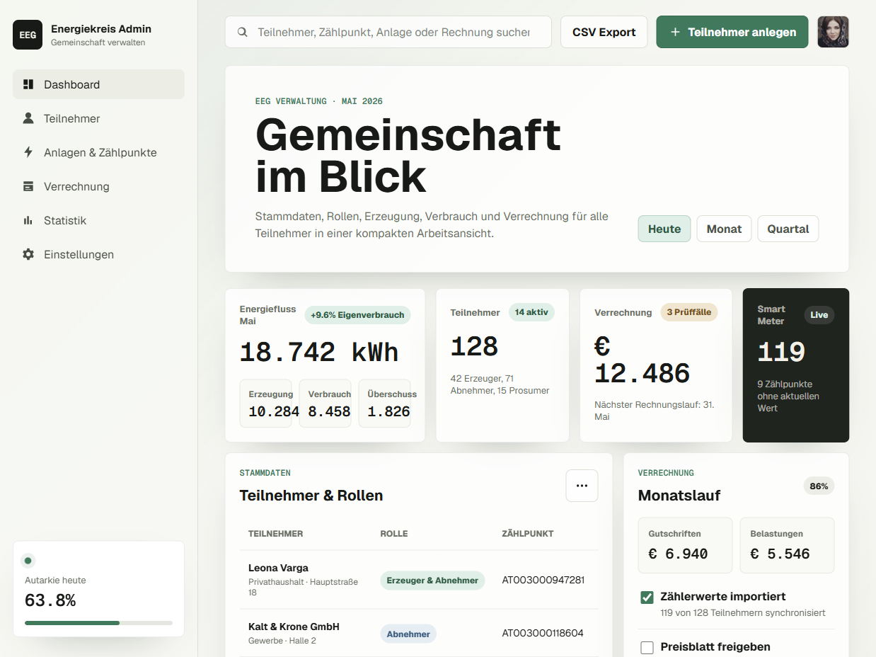 Admin Dashboard mit EEG Kennzahlen