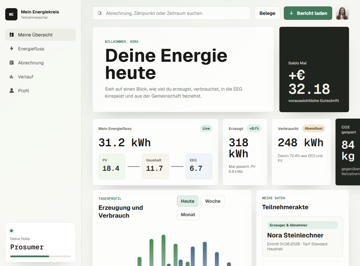 Teilnehmerportal mit persönlichem Energieüberblick